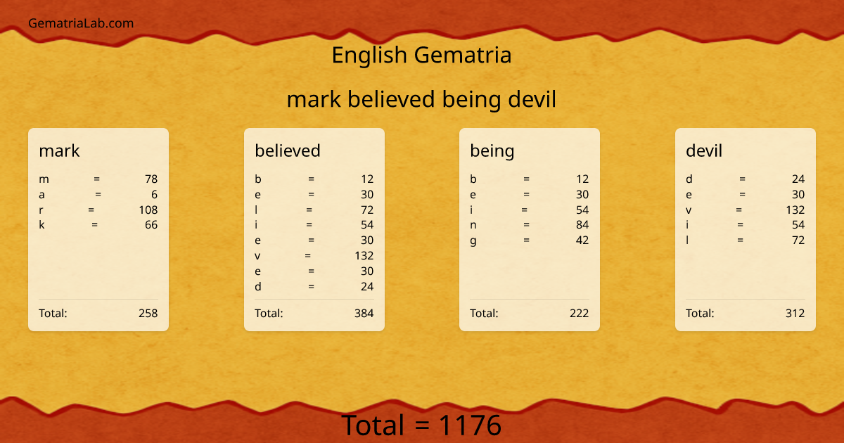 mark believed being devil in english Gematria
